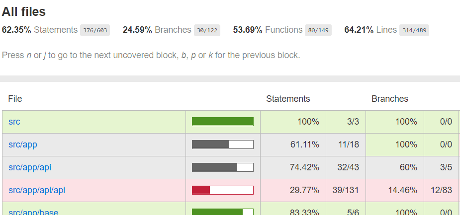 2019 07 25 09 56 36 code coverage report for all files