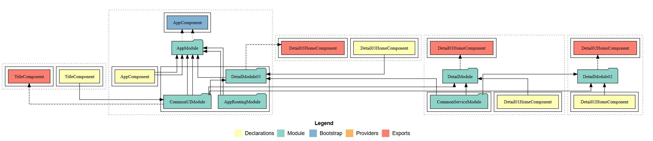 2019 11 22 14 10 03 ng workspace documentation