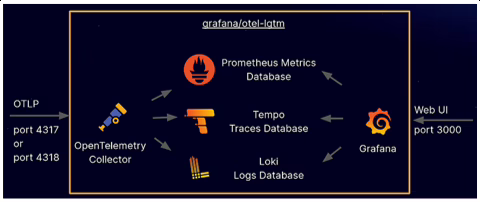 grafana lgtm png