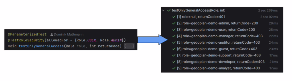test method to result