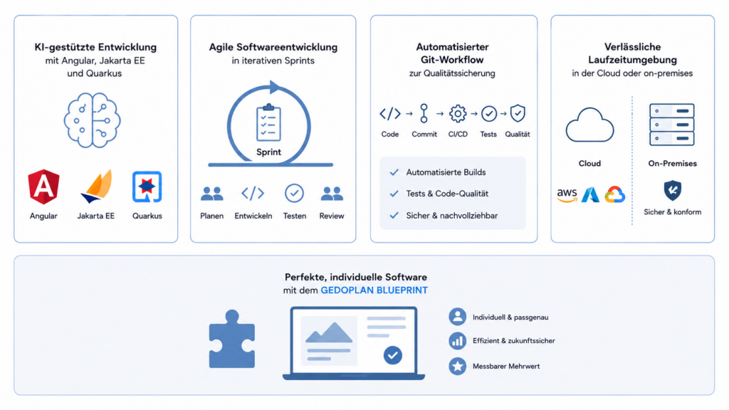 GEDOPLAN BLUEPRINT ENTWICKLUNG final