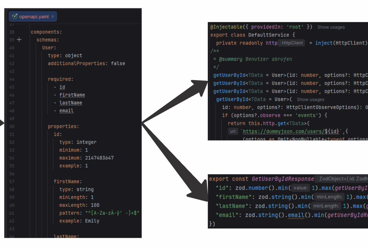 openapi zod png