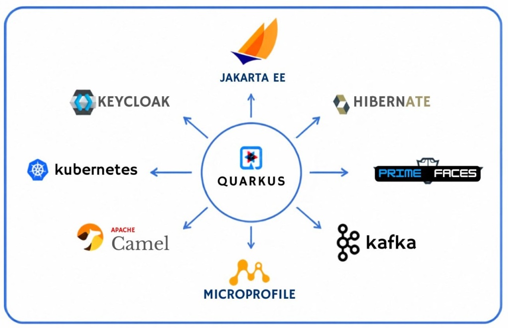 Quarkus Oekosystem Techniken